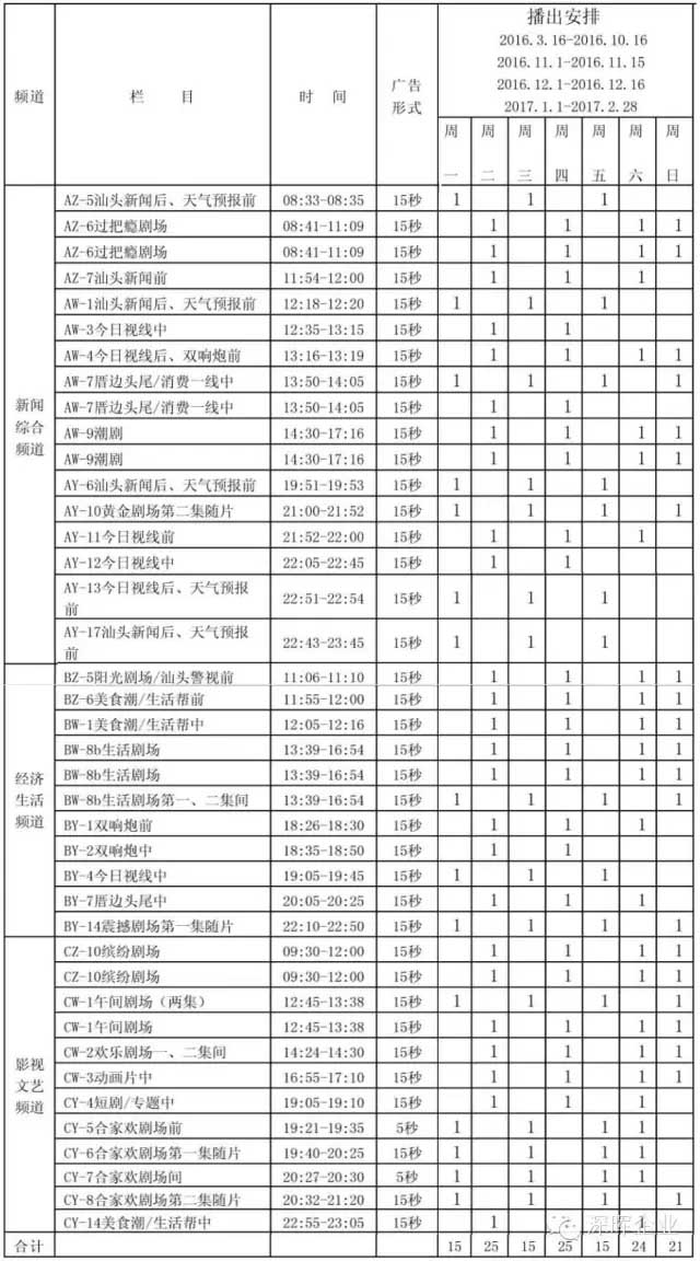 「Kaiyun·中国大陆」豆逗、凉粉广告在汕头电视台播出啦！！